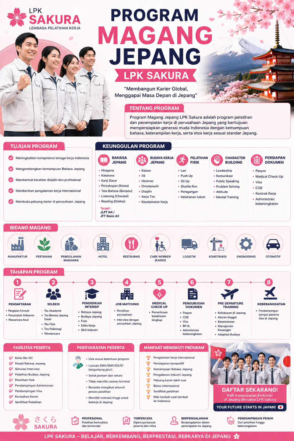Program Magang - LPK Sakura